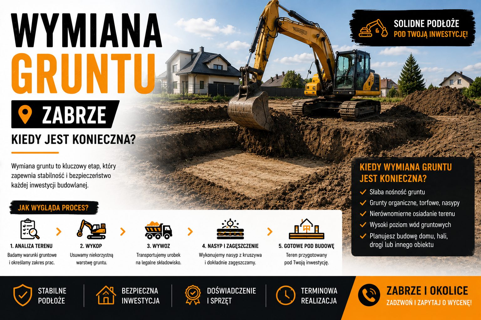 Wymiana gruntu Zabrze – kiedy jest konieczna?